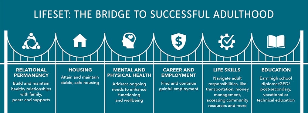 youth villages stats - LifeSet graphic - Bridge