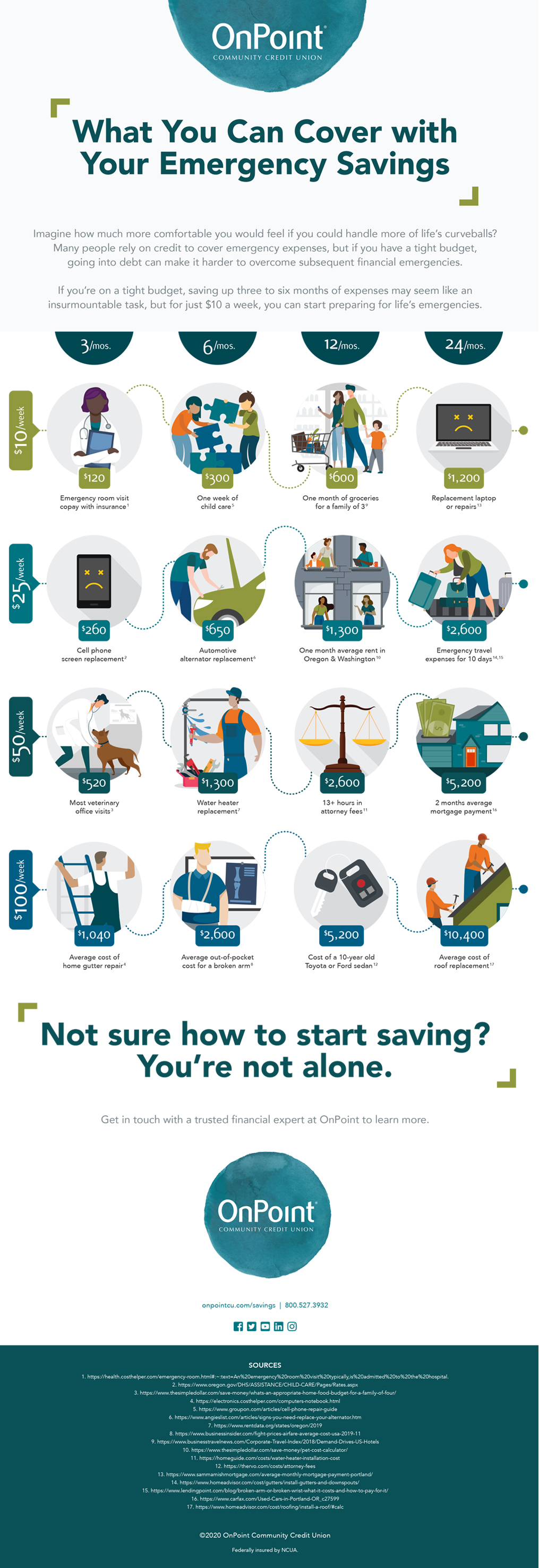 Emergency Savings Infographic_OnPoint