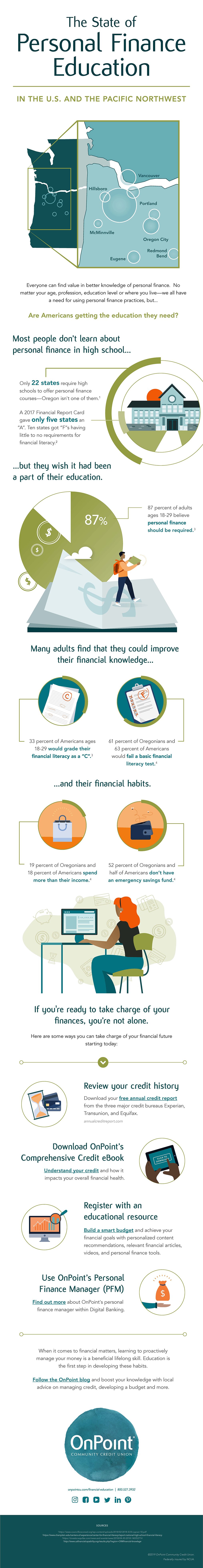 State of Personal Finance