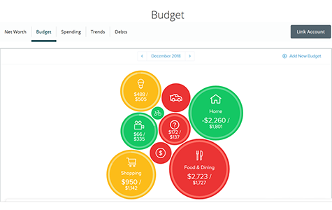 Example image of budgeting tool within Digital Banking