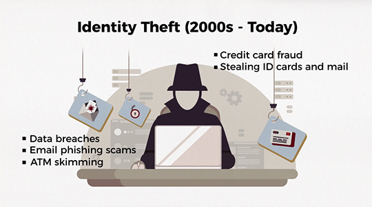 Illustration of thief at laptop with title "Identity Theft (2000s - Today)"