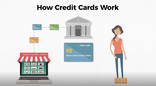 How Credit Cards Work